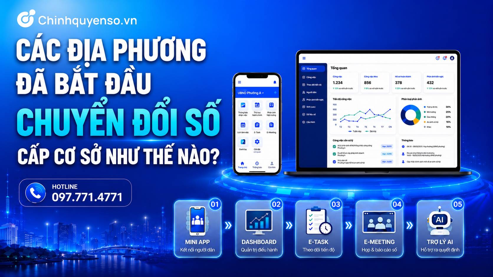 Ảnh minh hoạ bài viết: Các địa phương đã bắt đầu chuyển đổi số cấp cơ sở như thế nào?