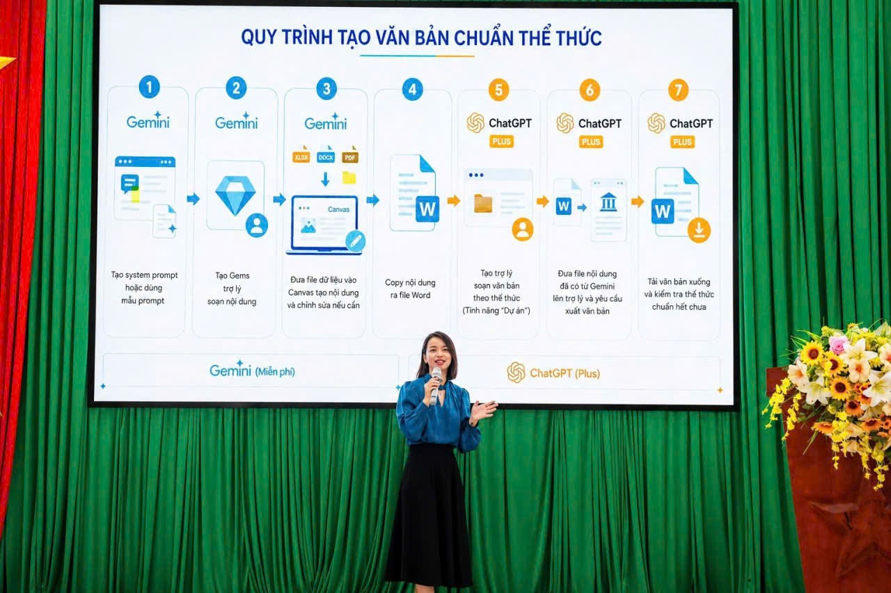 Hướng dẫn quy trình 7 bước tạo văn bản chuẩn thể thức với Gemini và ChatGPT