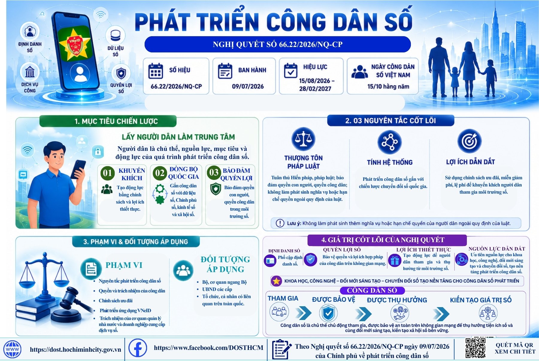TỔNG QUAN VỀ PHÁT TRIỂN CÔNG DÂN SỐ THEO NGHỊ QUYẾT SỐ 66.22/2026/NQ-CP
