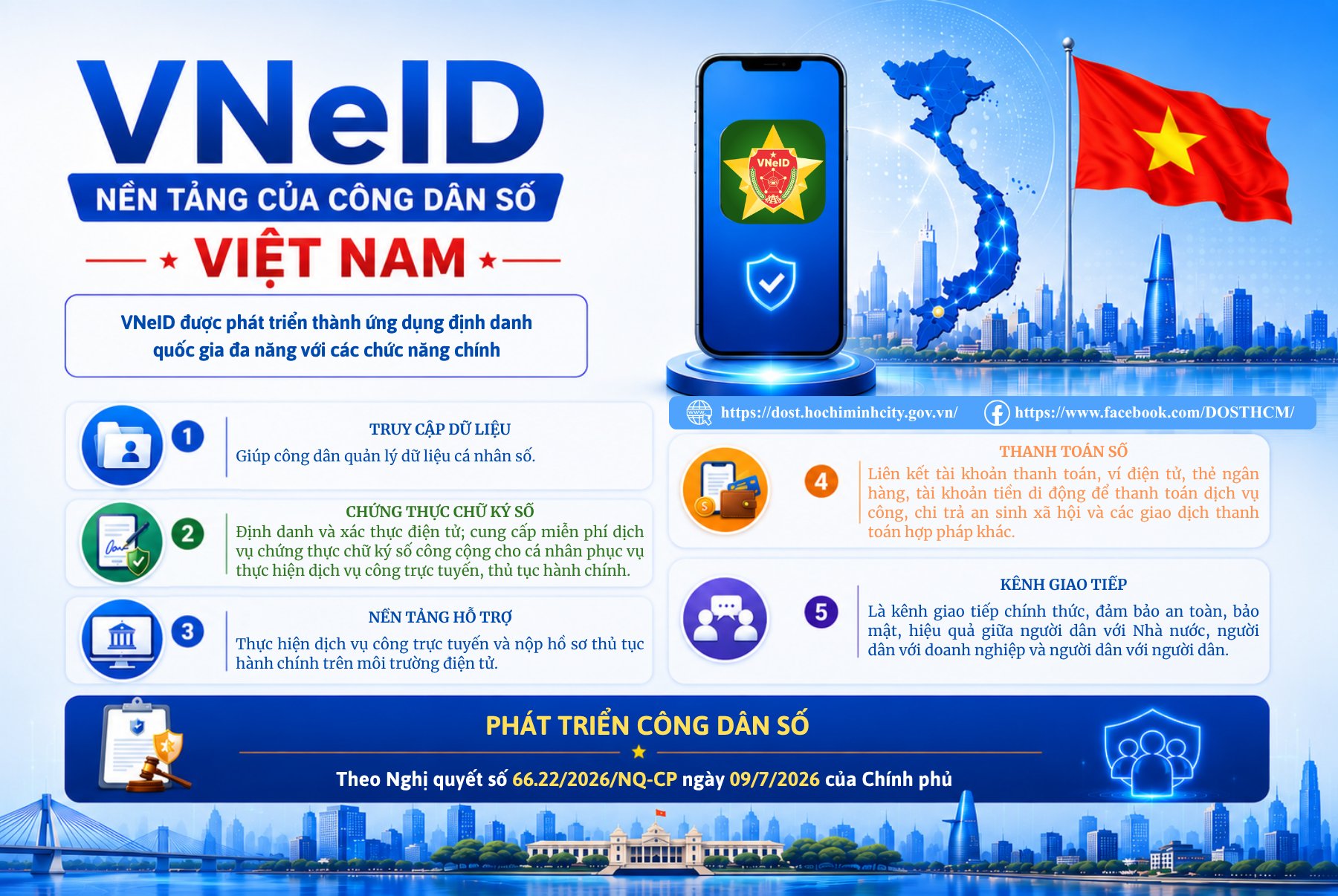 VNeID NỀN TẢNG CỦA CÔNG DÂN SỐ VIỆT NAM
