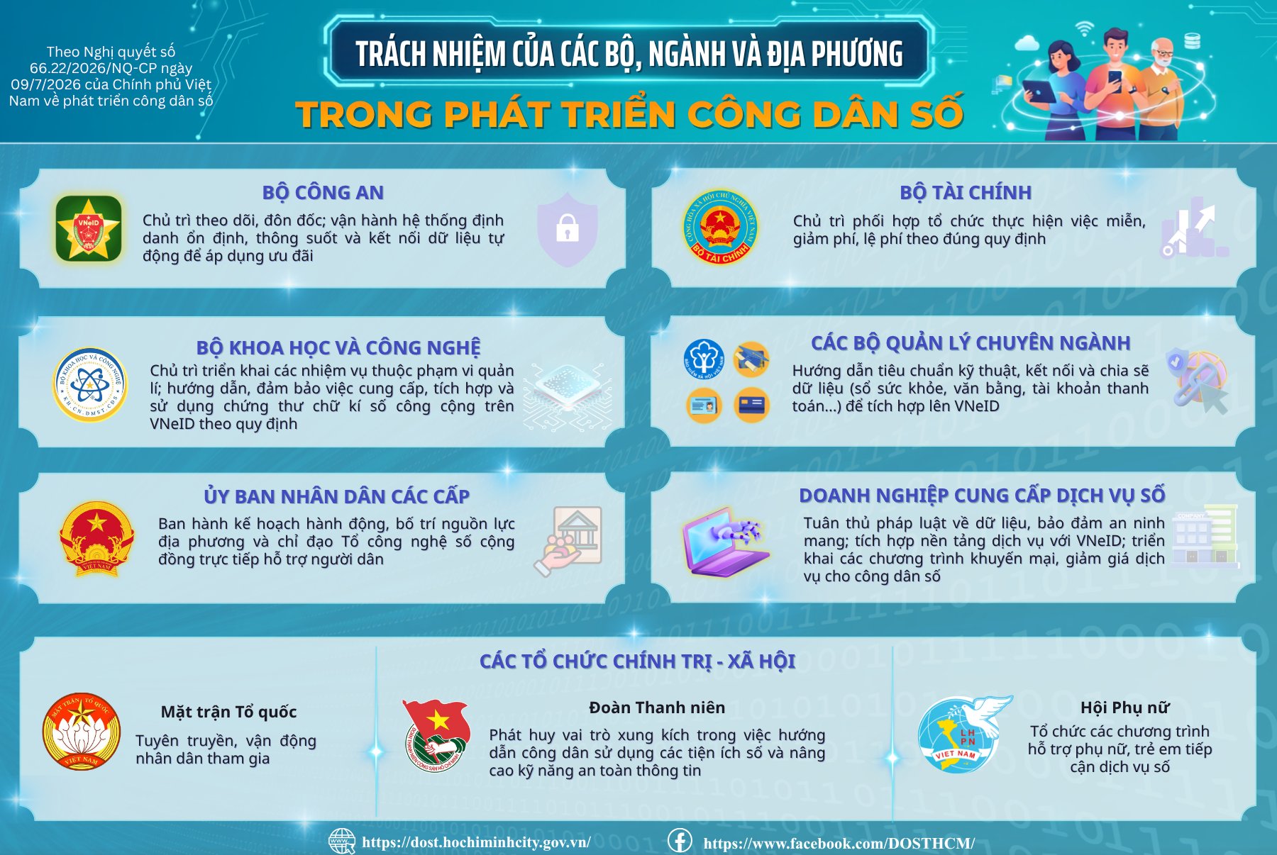 TRÁCH NHIỆM CỦA CÁC BỘ, NGÀNH VÀ ĐỊA PHƯƠNG TRONG PHÁT TRIỂN CÔNG DÂN SỐ