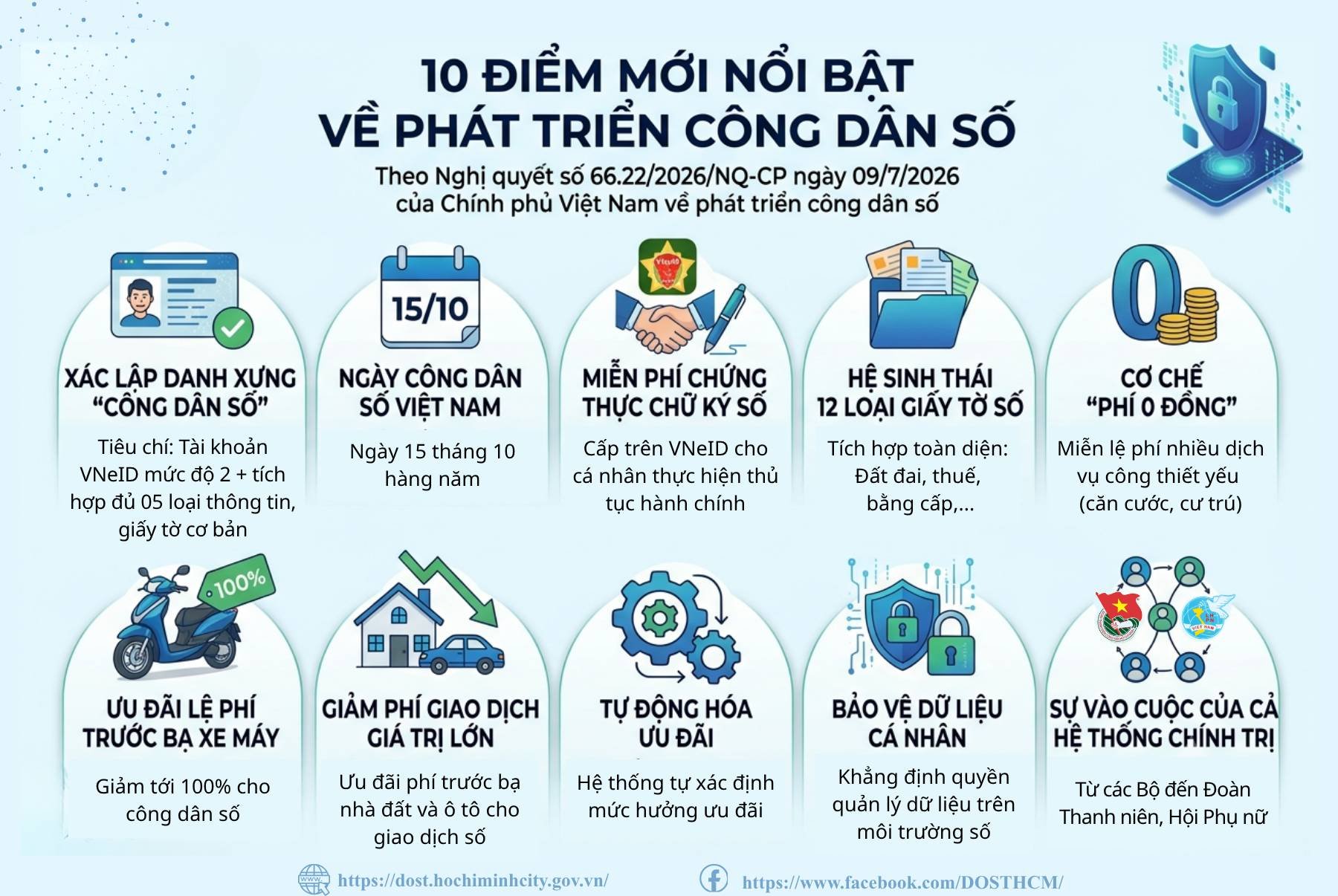 10 ĐIỂM MỚI NỔI BẬT VỀ PHÁT TRIỂN CÔNG DÂN SỐ