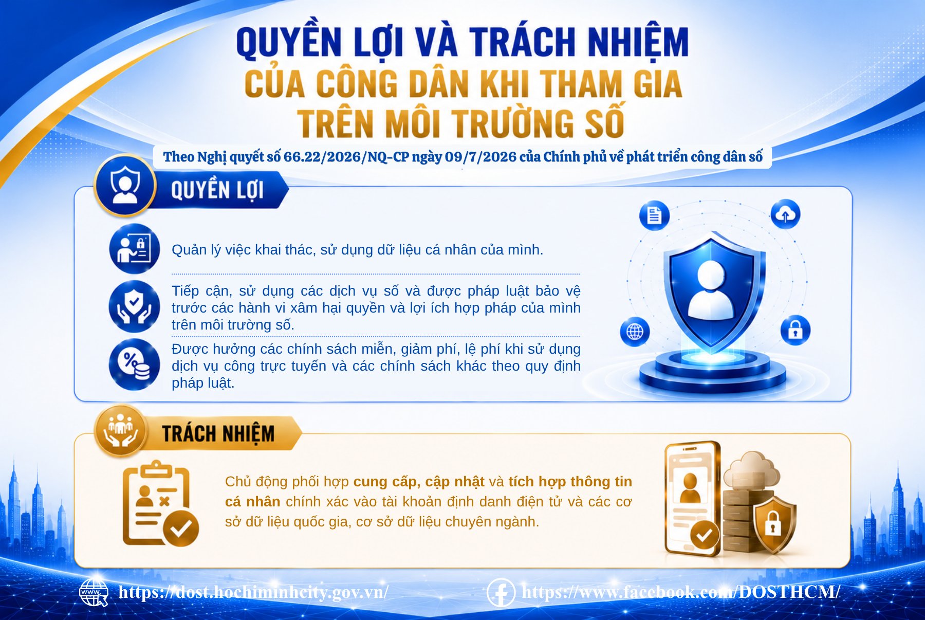 QUYỀN LỢI VÀ TRÁCH NHIỆM CỦA CÔNG DÂN KHI THAM GIA TRÊN MÔI TRƯỜNG SỐ