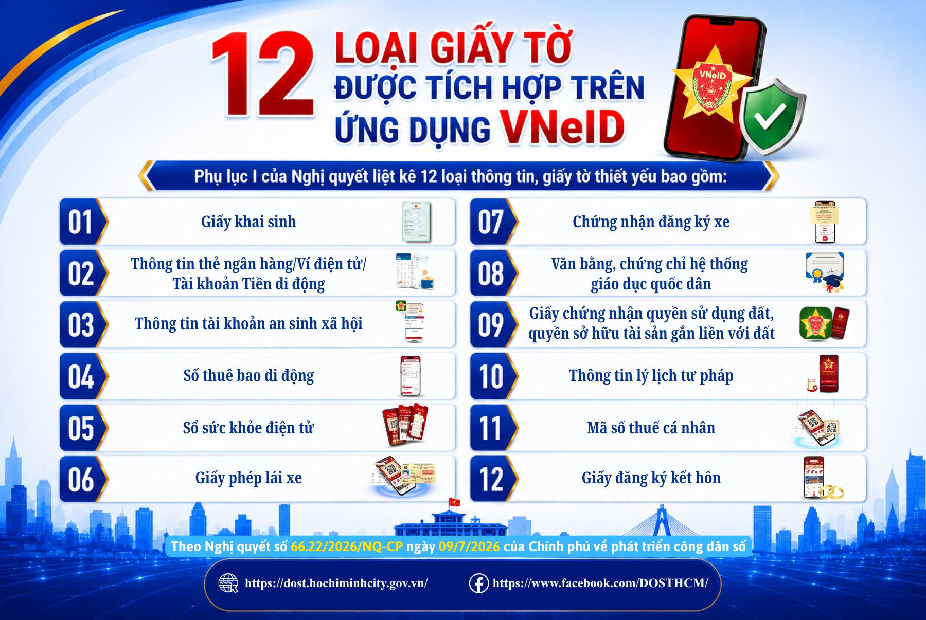 12 LOẠI GIẤY TỜ ĐƯỢC TÍCH HỢP TRÊN VNeID