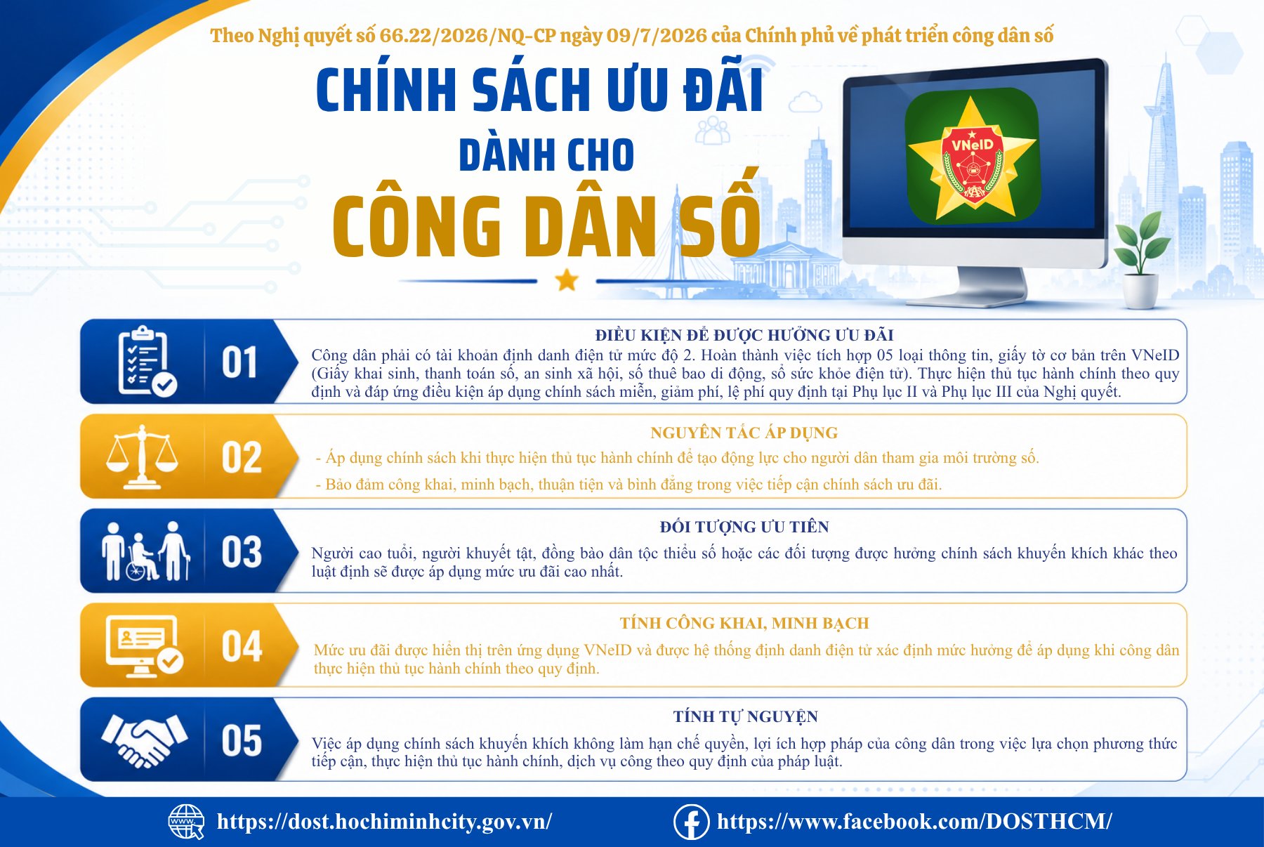 CHÍNH SÁCH ƯU ĐÃI DÀNH CHO CÔNG DÂN SỐ THEO NGHỊ QUYẾT SỐ 66.22/2026/NQ-CP