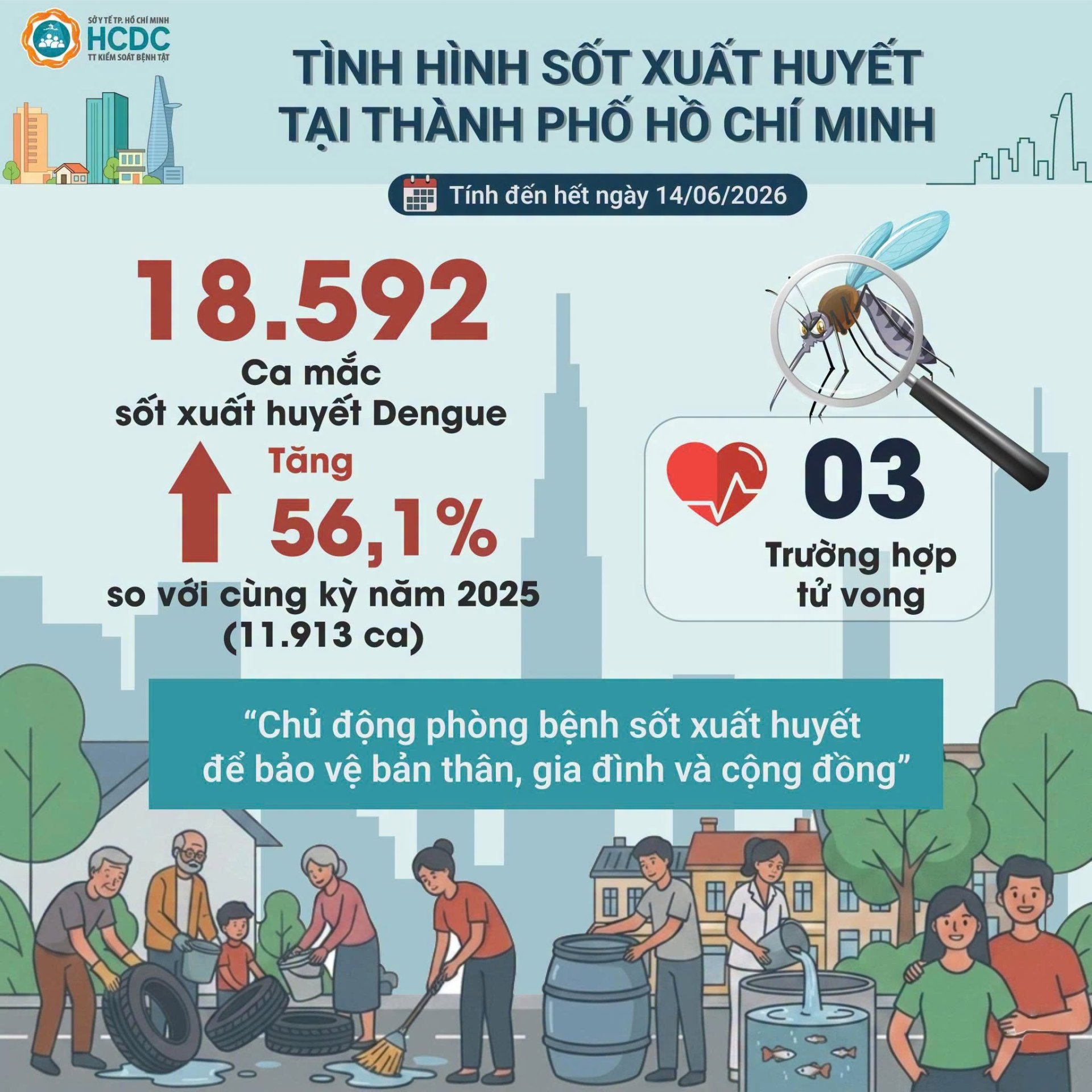CHỦ ĐỘNG PHÒNG BỆNH SỐT XUẤT HUYẾT KHI MÙA MƯA ĐẾN