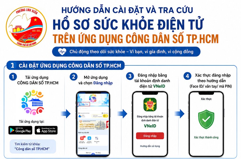 VẬN ĐỘNG NGƯỜI DÂN CÀI ĐẶT ỨNG DỤNG CÔNG DÂN SỐ TP.HCM ĐỂ TRA CỨU HỒ SƠ SỨC KHỎE ĐIỆN TỬ