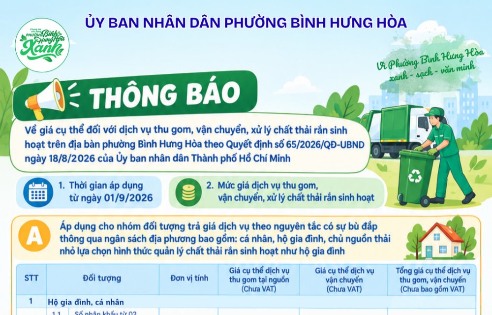 📣ỦY BAN NHÂN DÂN PHƯỜNG BÌNH HƯNG HÒA TRÂN TRỌNG THÔNG BÁO📣
