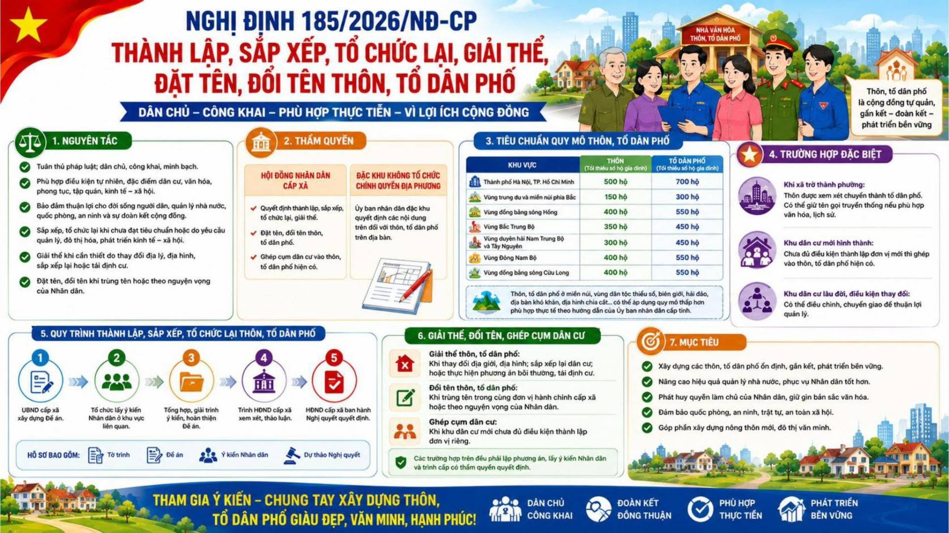 Có thể là hình ảnh về bản đồ và văn bản