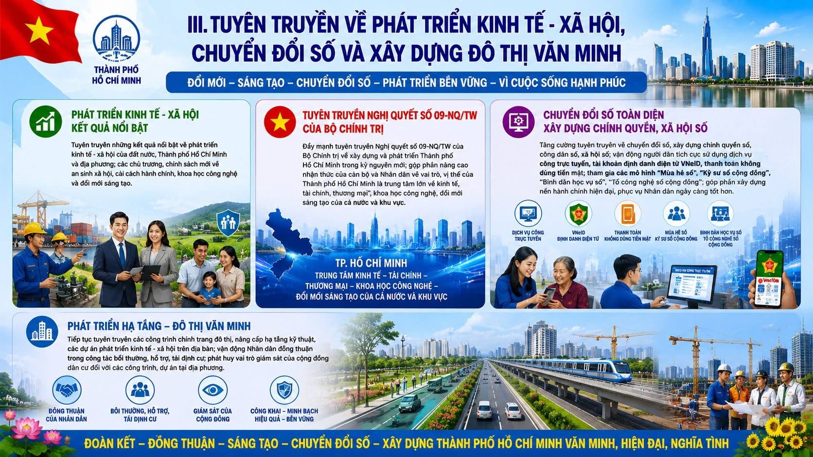 Có thể là hình ảnh về bản đồ và văn bản cho biết 'THÀNH MINH TUYÊN TRUYỀN VỀ PHÁT TRIỂN KINH TẾ XÃ HỘI, CHUYỂN ĐỔI SỐ VÀ XÂY DỰNG ĐÔ THỊ VĂN MINH ĐỐI CHUYẾN ĐỔI SỐ PHÁT TRIẾN BẾN VÌ CUỘC SỐNG HẠNH BẬT ន ruớc Thànhpl TUYÊN BỘ NGHỊ CHÍNH Minh よ mới tích dụng TP. TRUNG PHÁT TRIỂN CHÍ MINH KINH CHINH KHOA HỌC CÔNG ANUỚC KHU cácd SANG TÂNG- ĐÔ công kinh VĂN MINH .Cф trin VỰC ံးမဒ်5ေ ส็ก ngNh Nhând giảm THUẢN THƯỞNG, ΑΣΙΗ GIÁMSÄT CÔNG ĐỐNG THUÂN SÁNG TAO CHUYỂN ĐỔI SỐ XÂY DỰNG THÀNH PHỐ VĂN MINH, HIỆN ĐẠI, NGHĨA TÌNH'