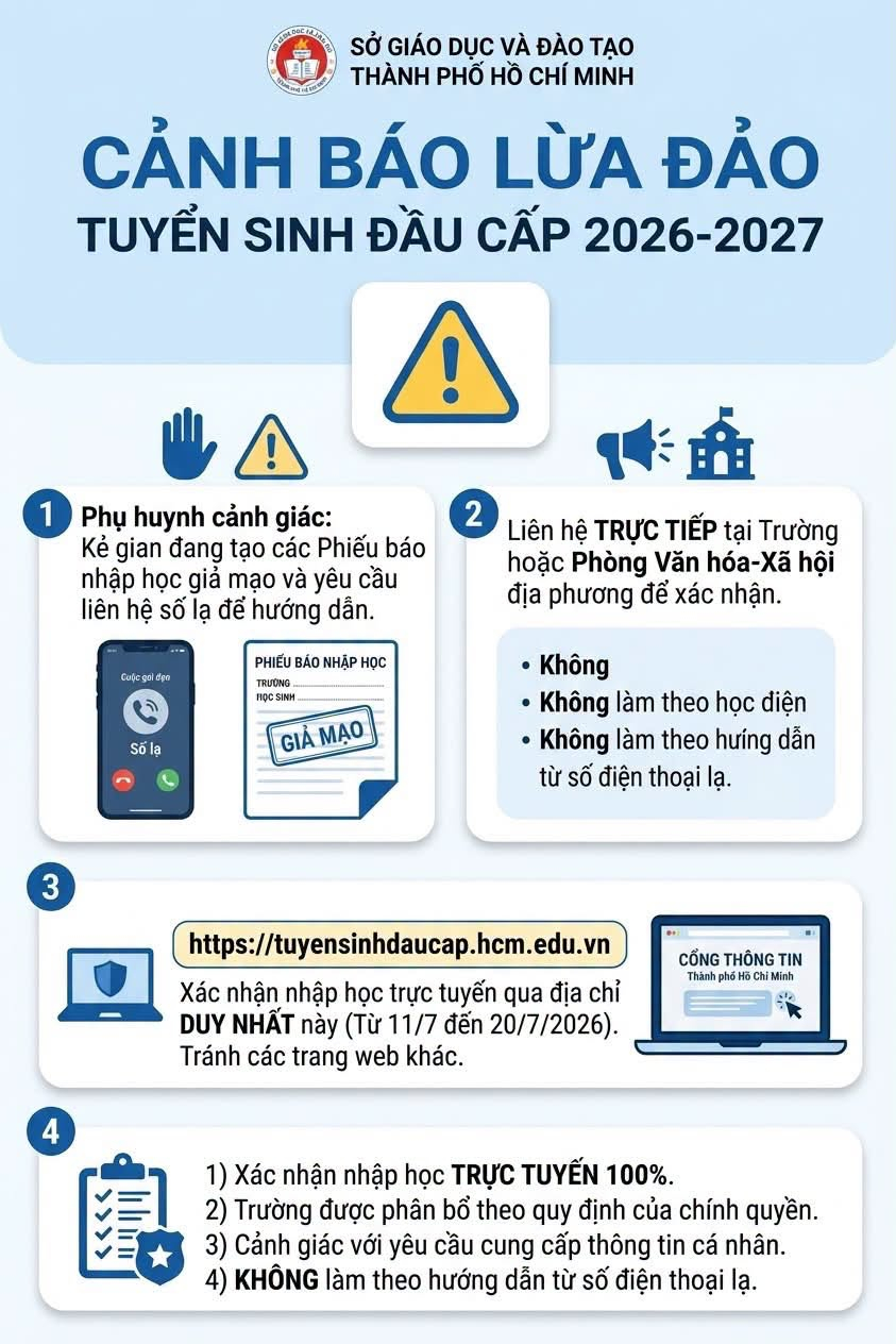 C&oacute; thể l&agrave; h&igrave;nh ảnh về điện thoại v&agrave; văn bản cho biết 'GI&Aacute;O TH&Agrave;NH PHỐ Đ&Agrave;O TẠO CH&Iacute; MINH CẢNH B&Aacute;O LỪA ĐẢO TUYỂN SINH ĐẦU CẤP 2026-2027 Phụ huynh cảnh gi&aacute;c: Kẻ gian đang tạo c&aacute;c Phiếu học giả mạo y&ecirc;u cầu hướng dẫn. li&ecirc;n Li&ecirc;n hệ hoặc Ph&ograve;ng Văn phương để x&aacute;c l&agrave;m theo học diện l&agrave;m theo hư&iacute;ng https://uyensinhdaucap.hcm.edu.vn X&aacute;c nhận học trực tuyến qua địa chỉ DUY NHẤT n&agrave;y (Từ 11/7 đến Tr&aacute;nh c&aacute;c trang web kh&aacute;c. X&aacute;c nhận nhập học TRỰC TUYẾN Trường được ph&acirc;n theo quy định quyền. Cảnh gi&aacute;c với y&ecirc;u cầu cung cấp th&ocirc;ng tin c&aacute; nh&acirc;n. l&agrave;m theo hướng dẫn điện thoại'