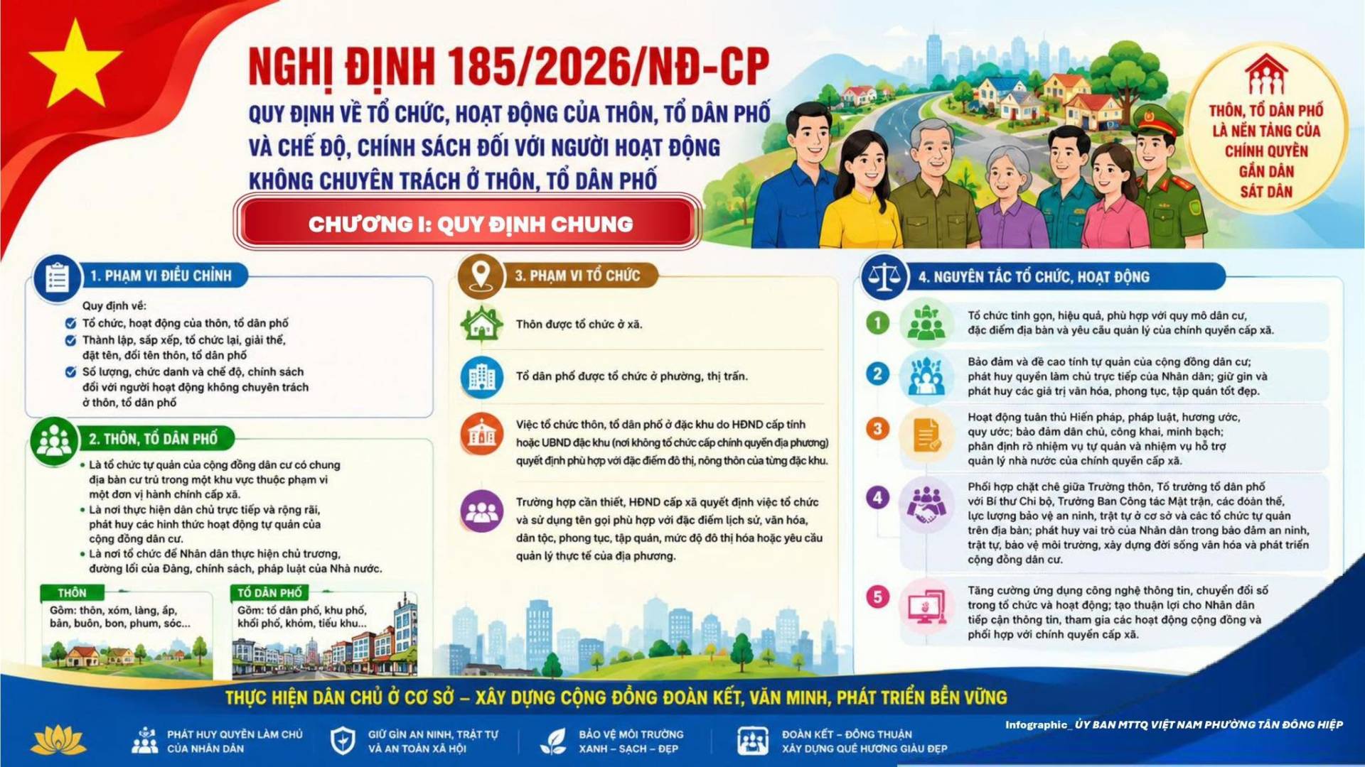 Có thể là hình ảnh về văn bản cho biết 'NGHỊ ĐINH 185/2026/ND-CP VỀ TỔ CHỨC, HOAT ĐỘNG CỦA THÔN, TỔ DÂN PHỐ VÀ CH ĐỘ, CHÍNH SÁCH VỚI NGƯỜI HOẠT ĐỘNG KHÔNG CHUYÊN TRẮCH THÔN, TỔ DÂN PHỐ PHẠM ĐIỀU CHINH CHƯƠNG I: QUY ĐỊNH CHUNG THÔN, PHỐ NẾN TÀNG CỦA CHÍNH QUYÊN DÂN PHAM TỔ CHỨC อ Thôn được chức xd. NGUYỄN TẮC CHỨC, HOAT ĐỘNG được chức phường, trần. danphố với của chính y6 rộng trương, Gầm: thiết, oiph sóc... quản phố, thịhoa phương. પય chucty PHAT QUYỀN CHỦ CỘNG ĐỒNG ĐOAN chuyến ANTOANXAHỘI chinh TRƯỜNG SACH MINH, PHÁT TRIỀN VỮNG - NGTHUẬN HƯƠNG'