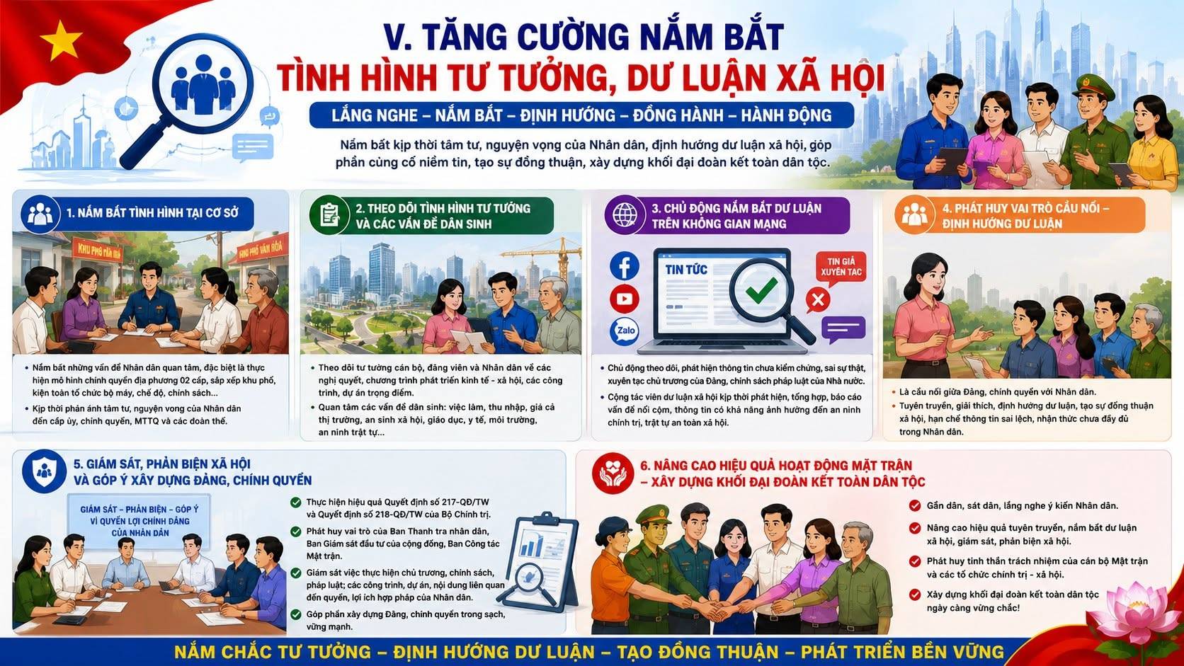 Có thể là hình ảnh về bản đồ và văn bản cho biết 'V. TĂNG CƯỜNG NẮM BẮT TÌNH HÌNH DƯ LUẬN XÃ HỌI LẮNG NGHE NẮM BẮT ĐINH HƯỚNG ĐỐNG HÀNH HÀNH ĐỘNG ,NẤM BẤT phần thời niềm nguyện Nhăn đống thuận, hưởng ưluận đại hội, gop TƯ DẪN SINH BẮT KHÔNG GIAN MẠNG TỨC dicbo PHÁT HƯỚNG TRÒ CẦU NỐI- LUẬN PHẢN BIỆN HỘI XÂY ĐẢNG ధ్రతం dya ycy trưởng. ทกชุน ทอ217- , NÂNG HIỆU QUẢ HOẠT ĐỘNG TRẬN DỰNG KHỐI ĐOÀN TOAN DÂN ซุนอ نه Ding.ch hinhquy CHẮC สลิก. TƯỜNG tuyên 떡h은 ĐỊNH HƯỚNG DƯ LUẬN Mặt trận ก ือสก ื่! toàn ប៉ុង TẠO ĐỐNG THUẬN -PHÁT TRIỀN VỮNG'