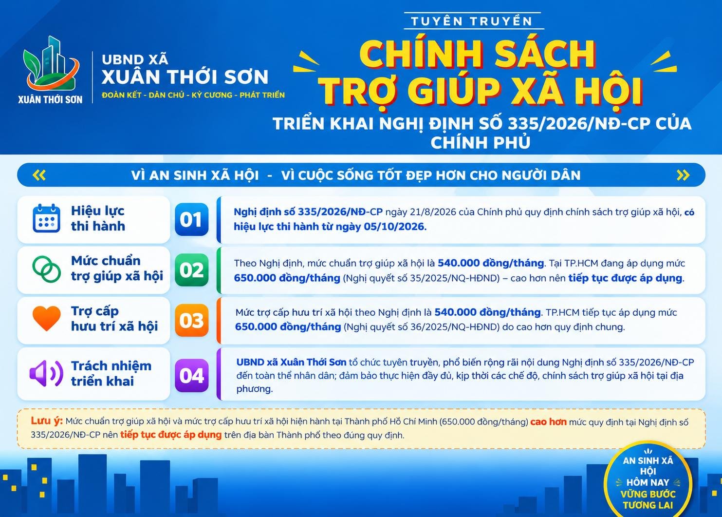 ỦY BAN NHÂN DÂN XÃ XUÂN THỚI SƠN THÔNG BÁO TRIỂN KHAI CHÍNH SÁCH TRỢ GIÚP XÃ HỘI THEO NGHỊ ĐỊNH SỐ 335/2026/NĐ-CP CỦA CHÍNH PHỦ
